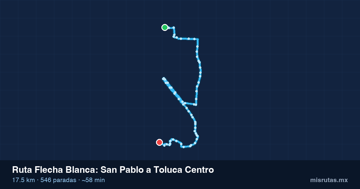 Mapa del recorrido de la ruta Flecha Blanca de San Pablo a Toluca Centro, 17.5 km y 546 paradas