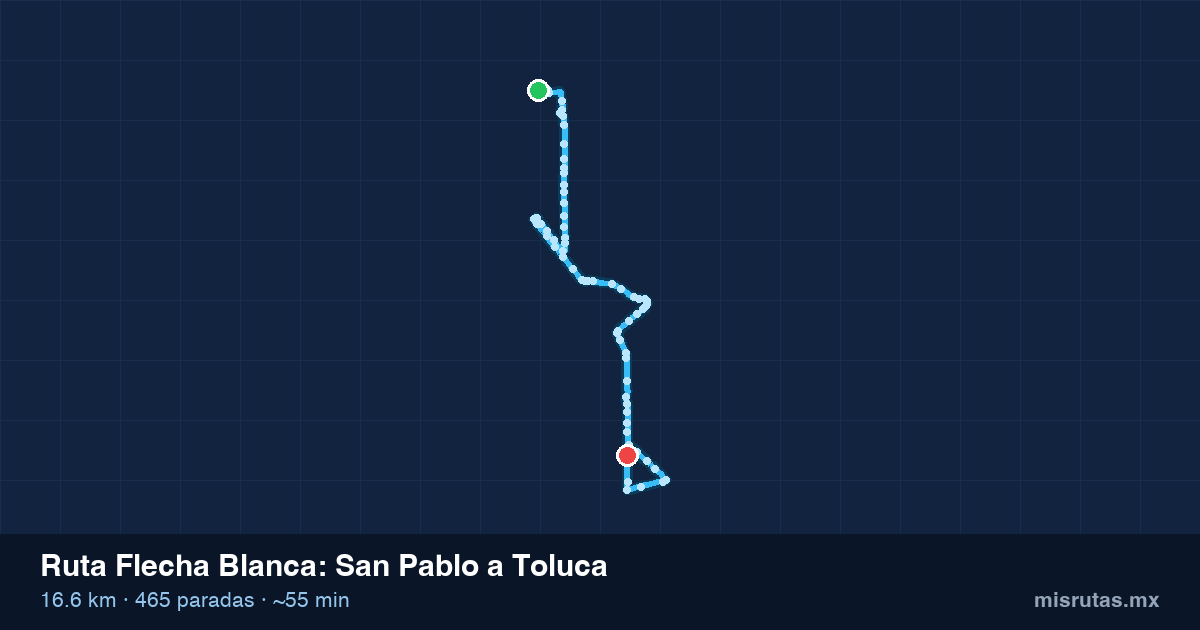Mapa del recorrido de la ruta Flecha Blanca de San Pablo a Toluca, 16.6 km y 465 paradas