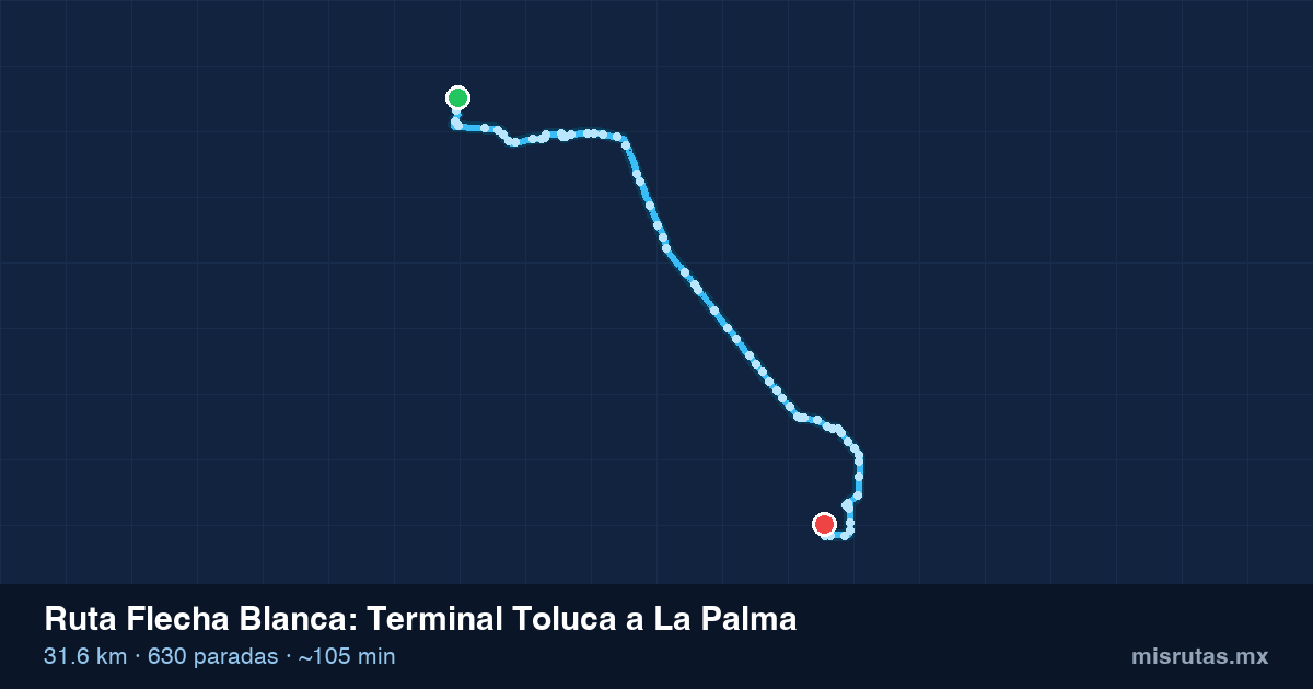 Mapa del recorrido de la ruta Flecha Blanca de Terminal Toluca a La Palma, 31.6 km y 630 paradas