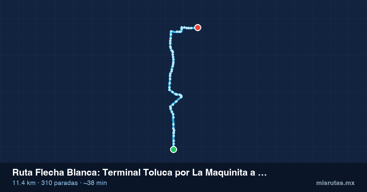 Mapa del recorrido de la ruta Flecha Blanca de Terminal Toluca por La Maquinita a San Andrés Cuexcontitlan, 11.4 km y 310 paradas