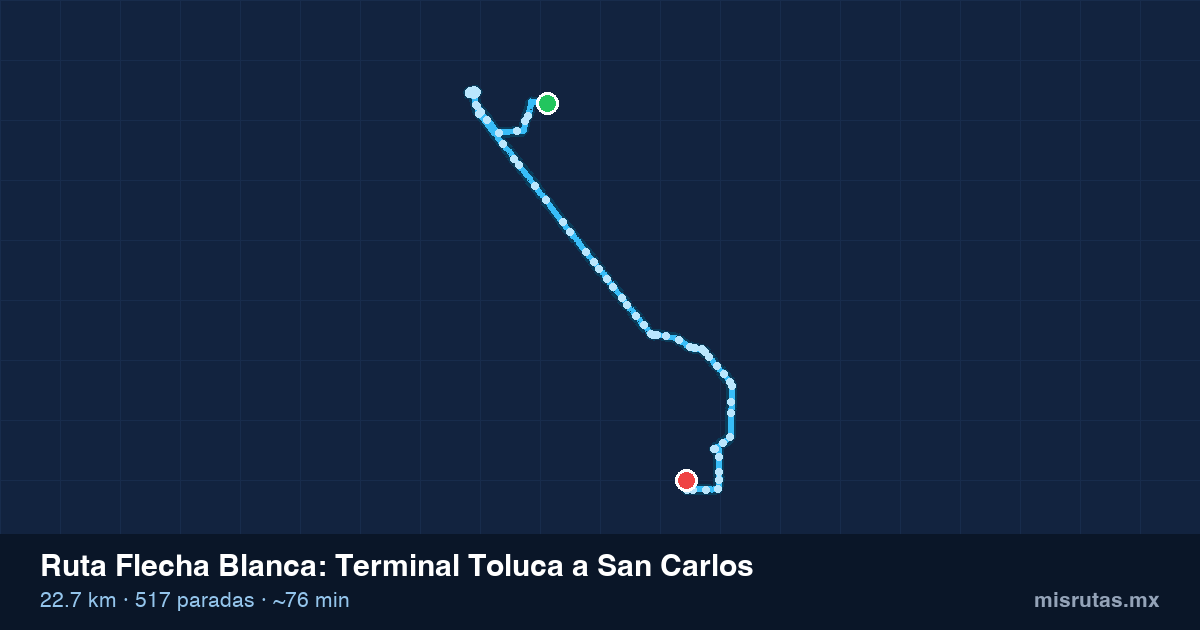 Mapa del recorrido de la ruta Flecha Blanca de Terminal Toluca a San Carlos, 22.7 km y 517 paradas