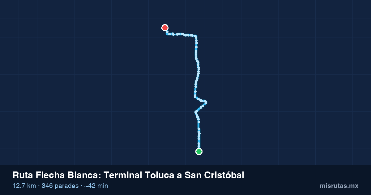 Mapa del recorrido de la ruta Flecha Blanca de Terminal Toluca a San Cristóbal, 12.7 km y 346 paradas