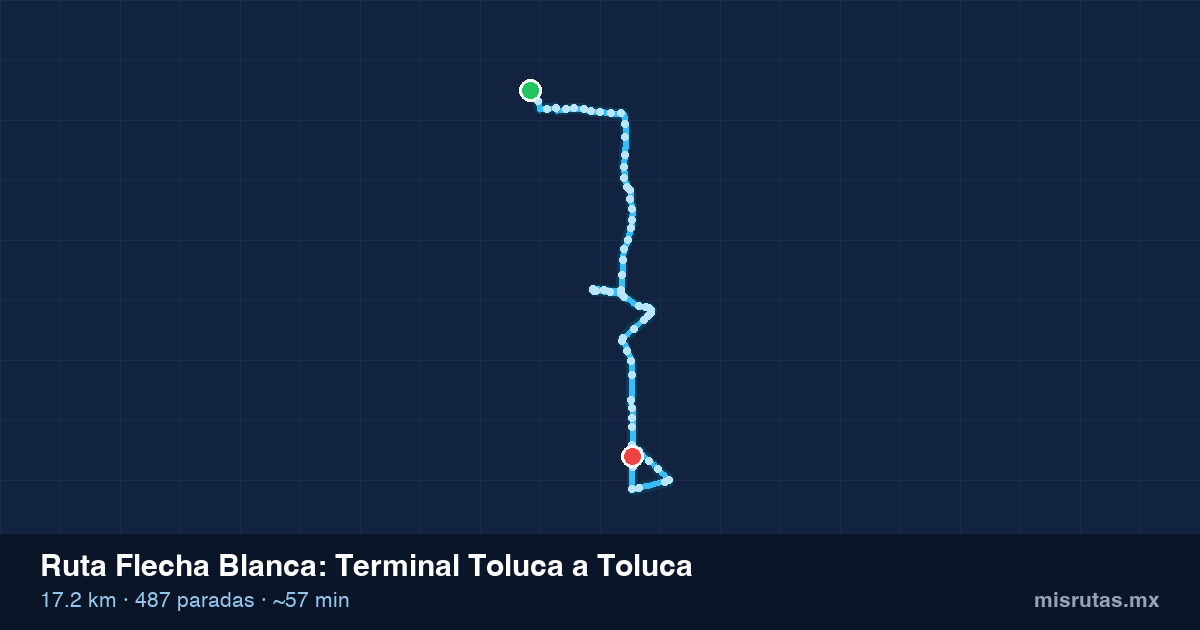 Mapa del recorrido de la ruta Flecha Blanca de Terminal Toluca a Toluca, 17.2 km y 487 paradas
