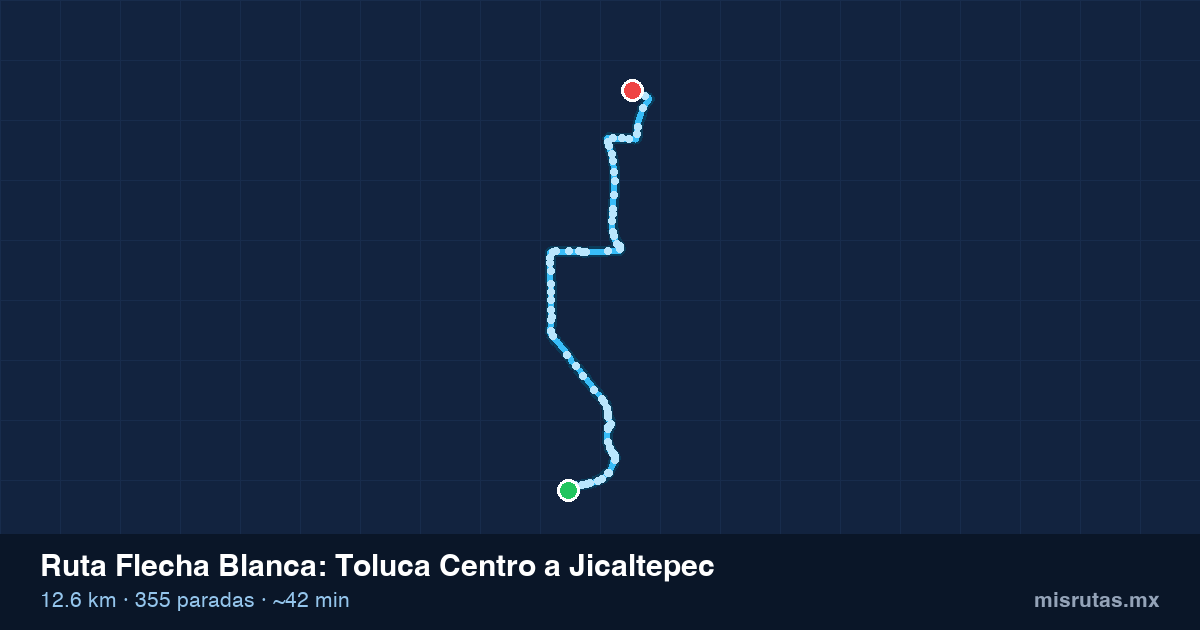 Mapa del recorrido de la ruta Flecha Blanca de Toluca Centro a Jicaltepec, 12.6 km y 355 paradas