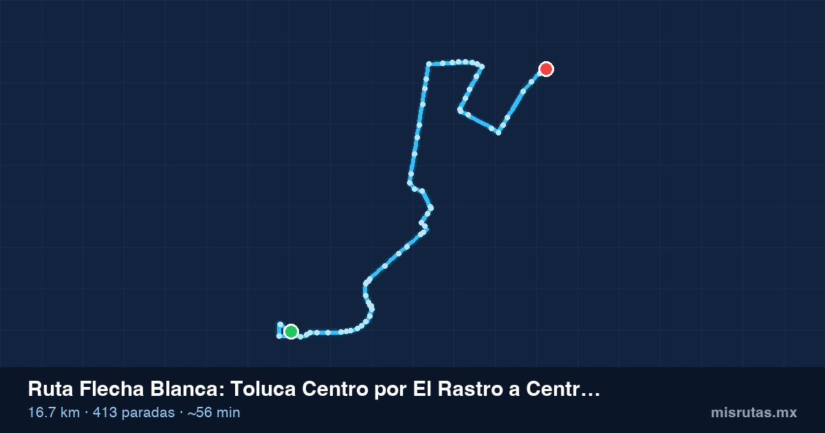 Mapa del recorrido de la ruta Flecha Blanca de Toluca Centro por El Rastro a Central de Abasto, 16.7 km y 413 paradas