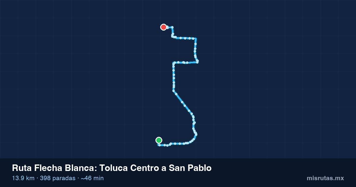 Mapa del recorrido de la ruta Flecha Blanca de Toluca Centro a San Pablo, 13.9 km y 398 paradas