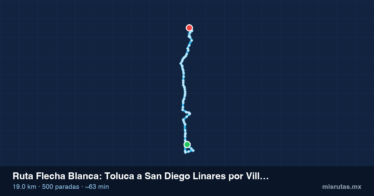 Mapa del recorrido de la ruta Flecha Blanca de Toluca a San Diego Linares por Villa Seca Municipio de Otzolotepec, 19.0 km y 500 paradas