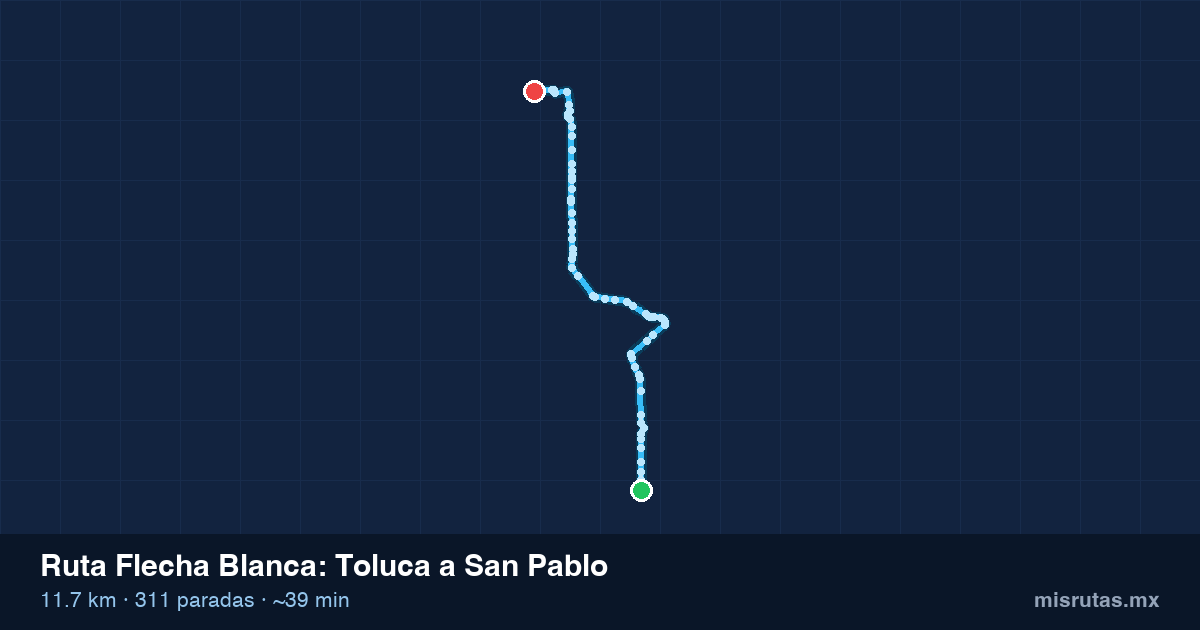 Mapa del recorrido de la ruta Flecha Blanca de Toluca a San Pablo, 11.7 km y 311 paradas
