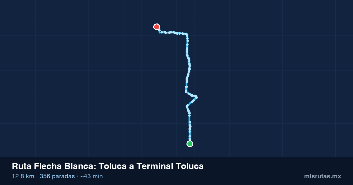 Mapa del recorrido de la ruta Flecha Blanca de Toluca a Terminal Toluca, 12.8 km y 356 paradas