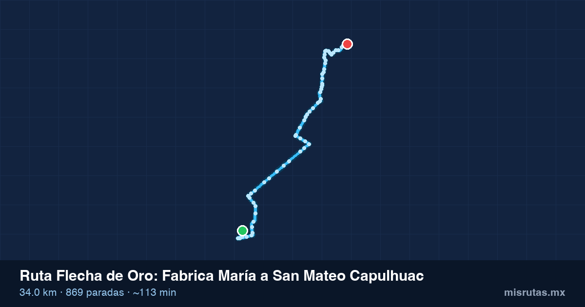 Mapa del recorrido de la ruta Flecha de Oro de Fabrica María a San Mateo Capulhuac, 34.0 km y 869 paradas
