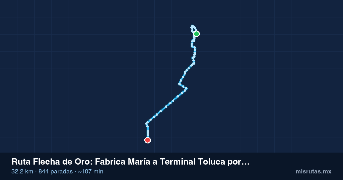 Mapa del recorrido de la ruta Flecha de Oro de Fabrica María a Terminal Toluca por Isidro Fabela por Parque Industrial 2000, 32.2 km y 844 paradas