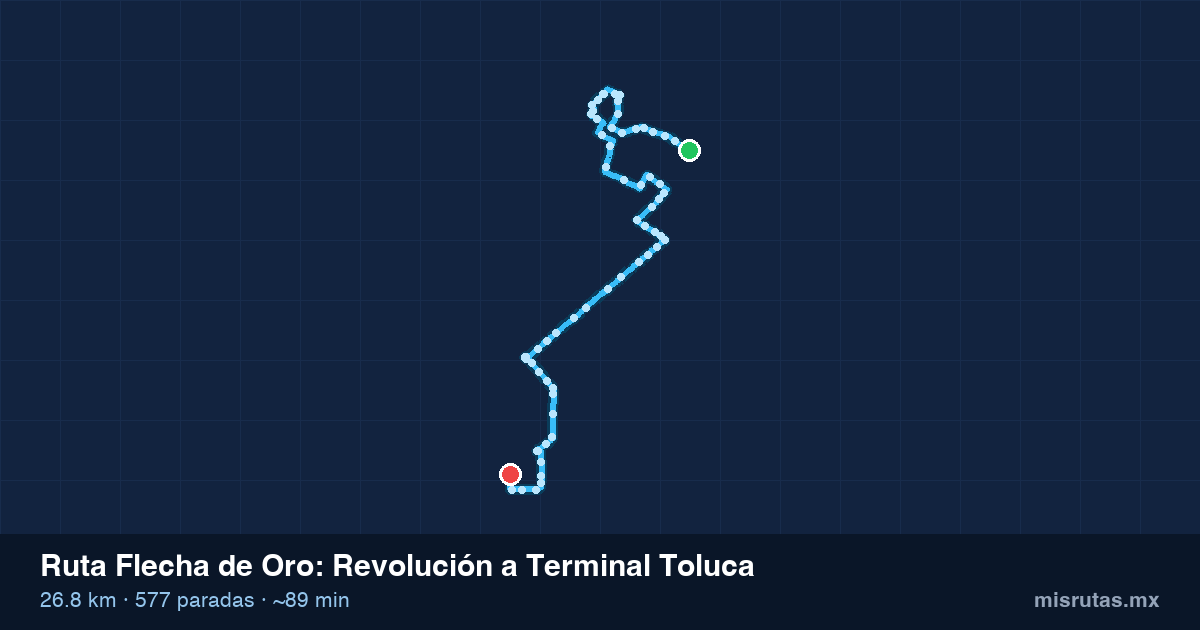 Mapa del recorrido de la ruta Flecha de Oro de Revolución a Terminal Toluca, 26.8 km y 577 paradas