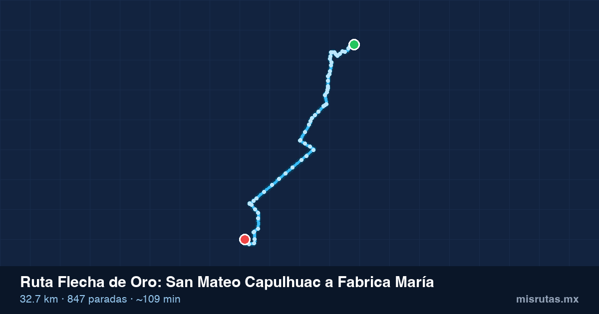 Mapa del recorrido de la ruta Flecha de Oro de San Mateo Capulhuac a Fabrica María, 32.7 km y 847 paradas