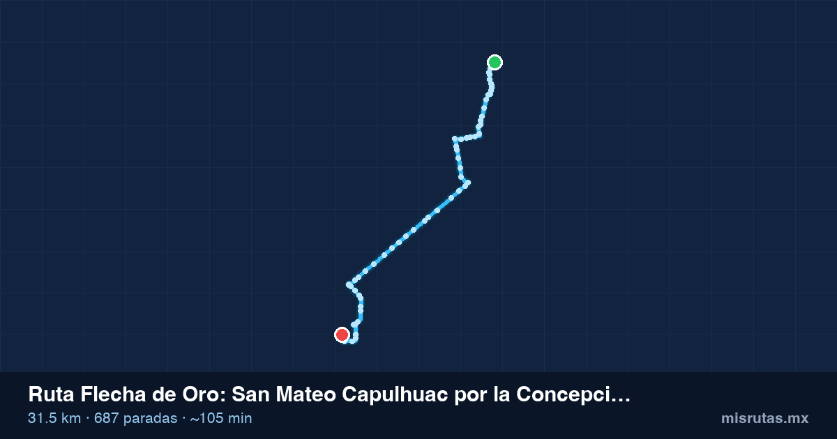 Mapa del recorrido de la ruta Flecha de Oro de San Mateo Capulhuac por la Concepción de Hidalgo a Toluca, 31.5 km y 687 paradas