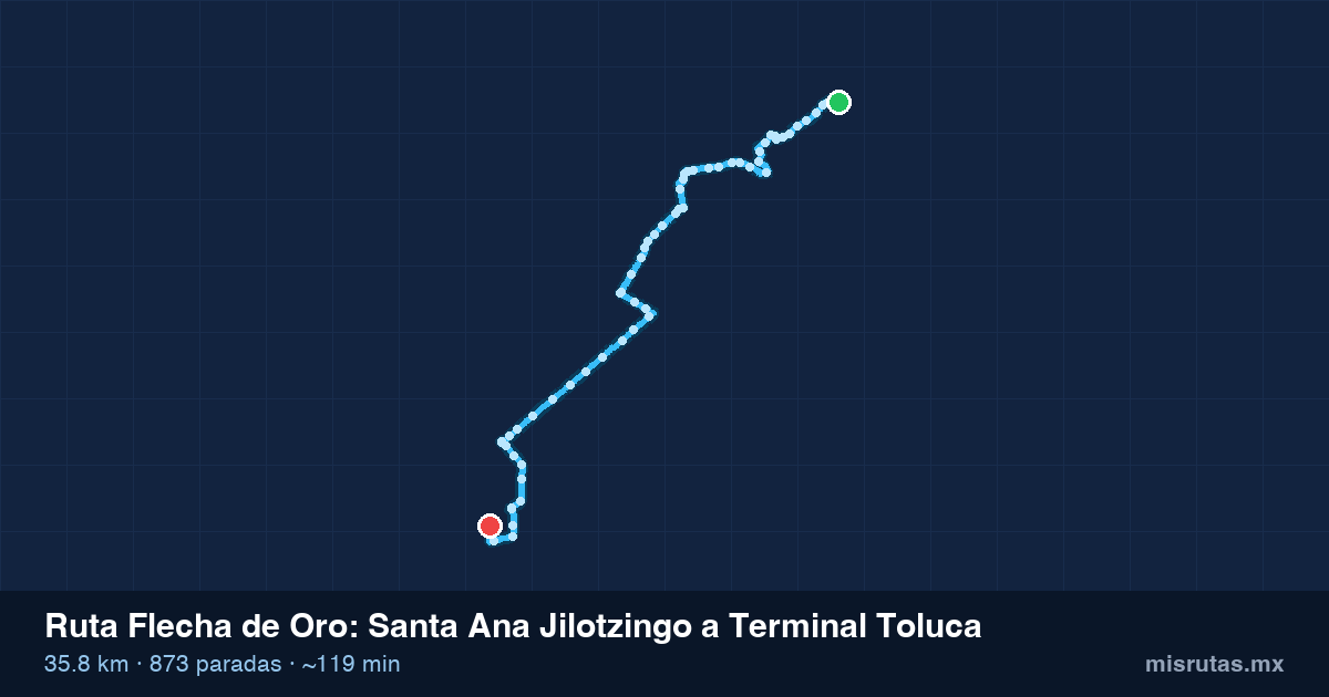 Mapa del recorrido de la ruta Flecha de Oro de Santa Ana Jilotzingo a Terminal Toluca, 35.8 km y 873 paradas