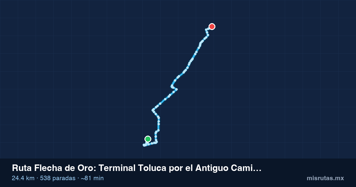 Mapa del recorrido de la ruta Flecha de Oro de Terminal Toluca por el Antiguo Camino a Villa Cuauhtémoc, 24.4 km y 538 paradas