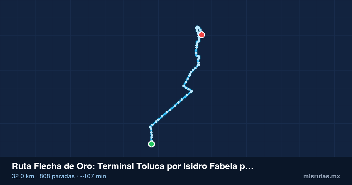 Mapa del recorrido de la ruta Flecha de Oro de Terminal Toluca por Isidro Fabela por Parque Industrial 2000 a Fabrica María, 32.0 km y 808 paradas