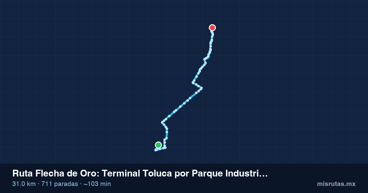 Mapa del recorrido de la ruta Flecha de Oro de Terminal Toluca por Parque Industrial 2000 a Toluca, 31.0 km y 711 paradas