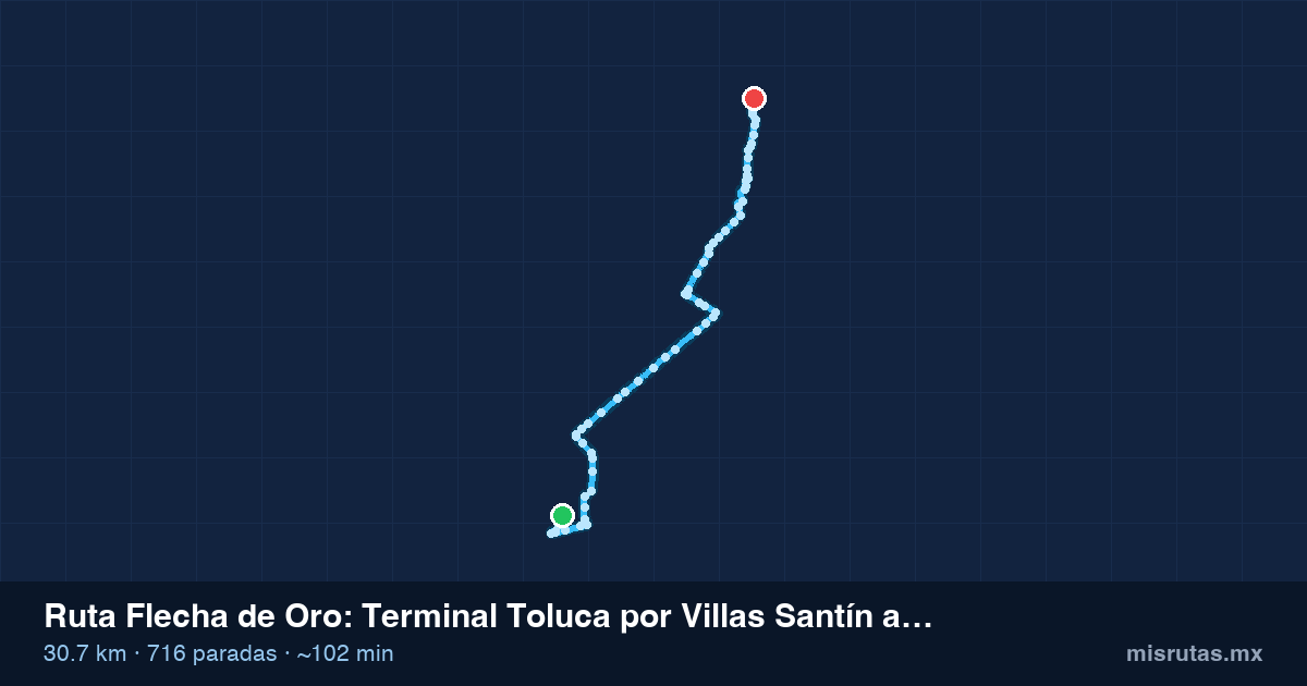 Mapa del recorrido de la ruta Flecha de Oro de Terminal Toluca por Villas Santín a Toluca, 30.7 km y 716 paradas