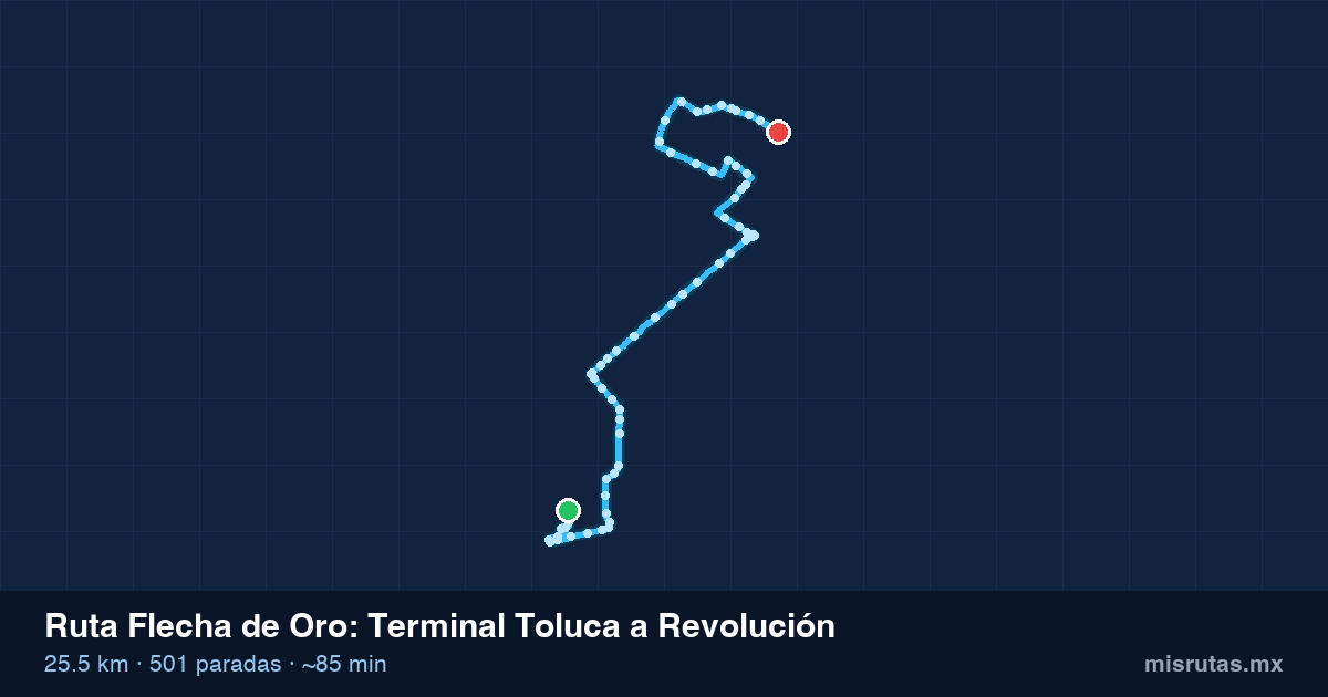 Mapa del recorrido de la ruta Flecha de Oro de Terminal Toluca a Revolución, 25.5 km y 501 paradas