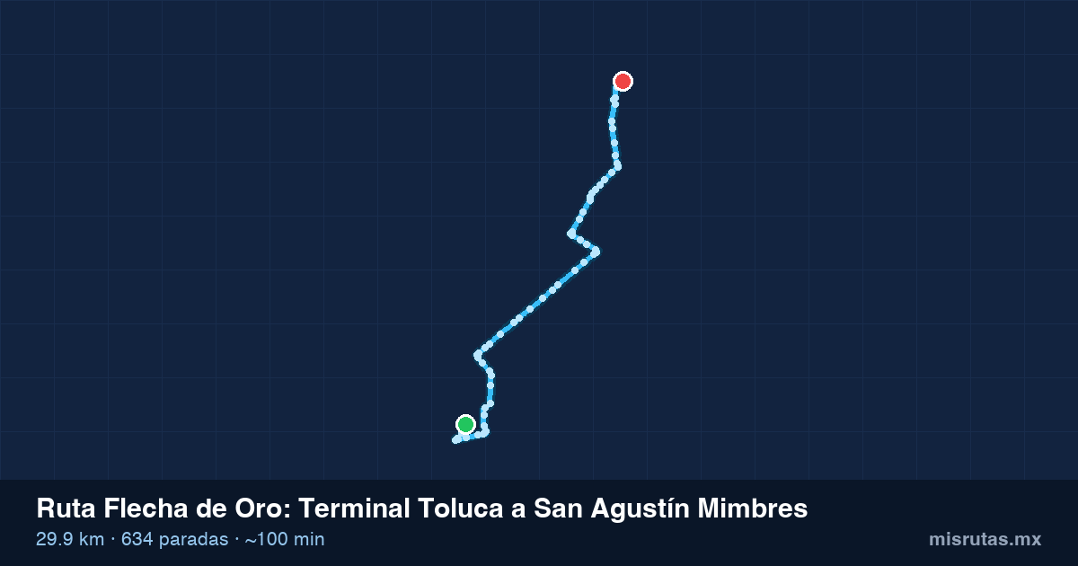 Mapa del recorrido de la ruta Flecha de Oro de Terminal Toluca a San Agustín Mimbres, 29.9 km y 634 paradas