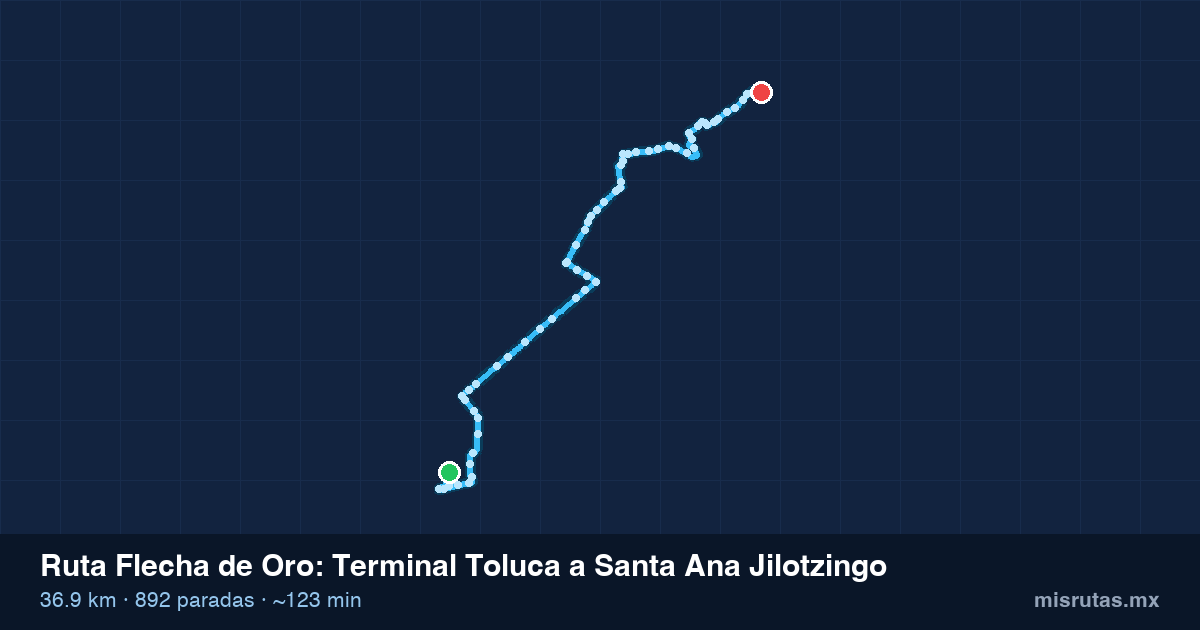 Mapa del recorrido de la ruta Flecha de Oro de Terminal Toluca a Santa Ana Jilotzingo, 36.9 km y 892 paradas