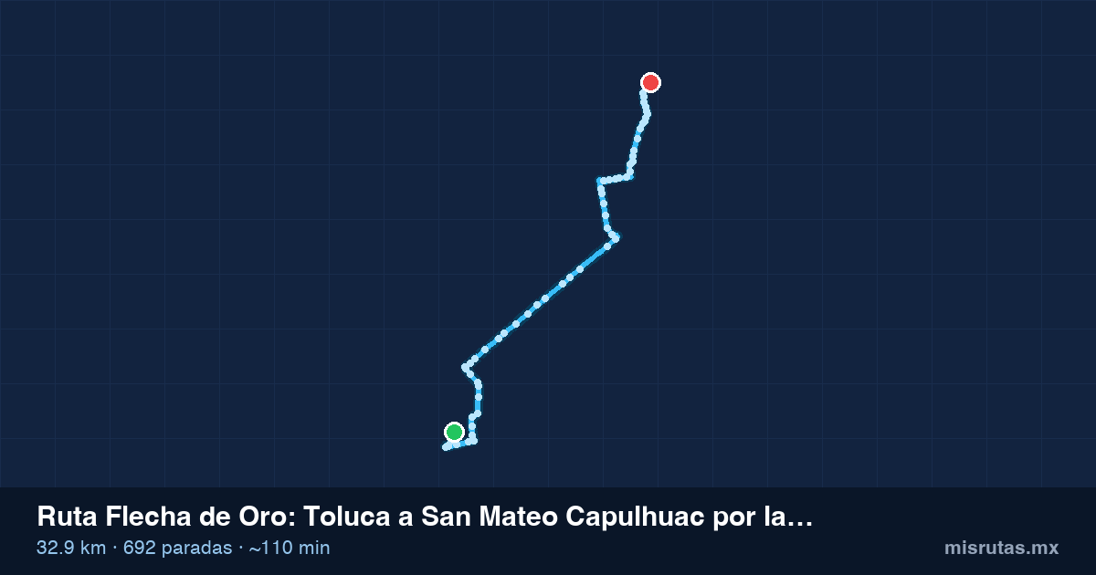 Mapa del recorrido de la ruta Flecha de Oro de Toluca a San Mateo Capulhuac por la Concepción de Hidalgo, 32.9 km y 692 paradas