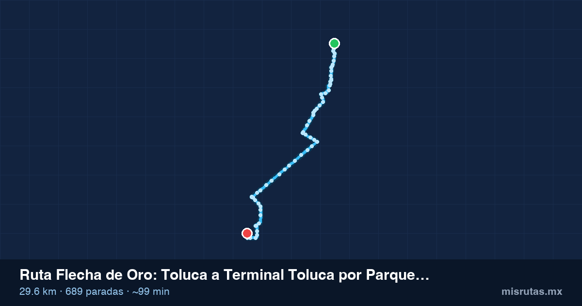 Mapa del recorrido de la ruta Flecha de Oro de Toluca a Terminal Toluca por Parque Industrial 2000, 29.6 km y 689 paradas