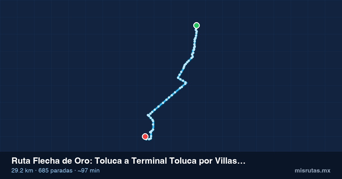 Mapa del recorrido de la ruta Flecha de Oro de Toluca a Terminal Toluca por Villas Santín, 29.2 km y 685 paradas