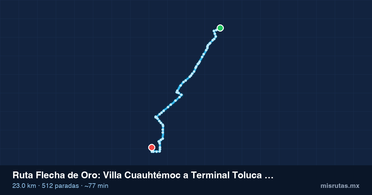 Mapa del recorrido de la ruta Flecha de Oro de Villa Cuauhtémoc a Terminal Toluca por el Antiguo Camino, 23.0 km y 512 paradas