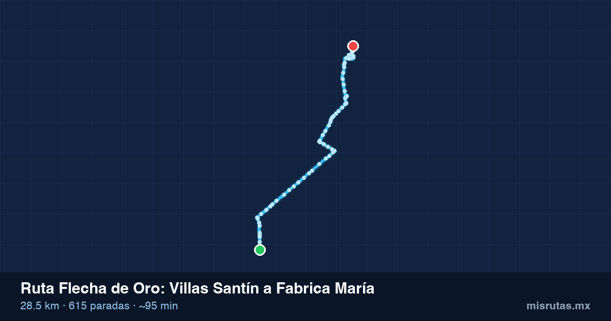 Mapa del recorrido de la ruta Flecha de Oro de Villas Santín a Fabrica María, 28.5 km y 615 paradas