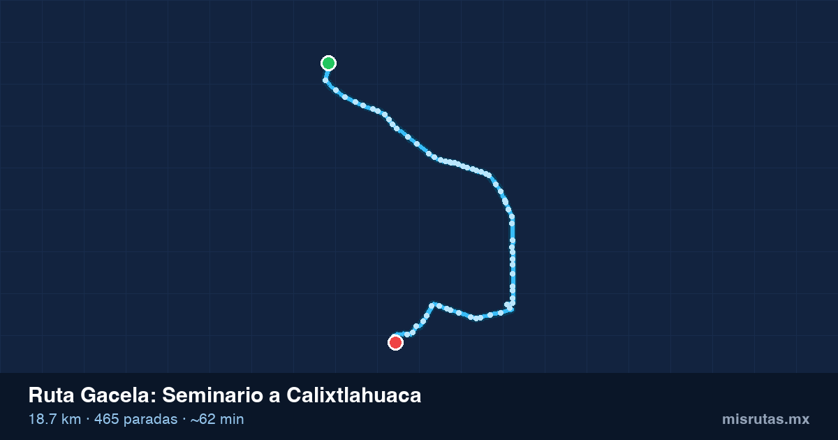 Mapa del recorrido de la ruta Gacela de Seminario a Calixtlahuaca, 18.7 km y 465 paradas