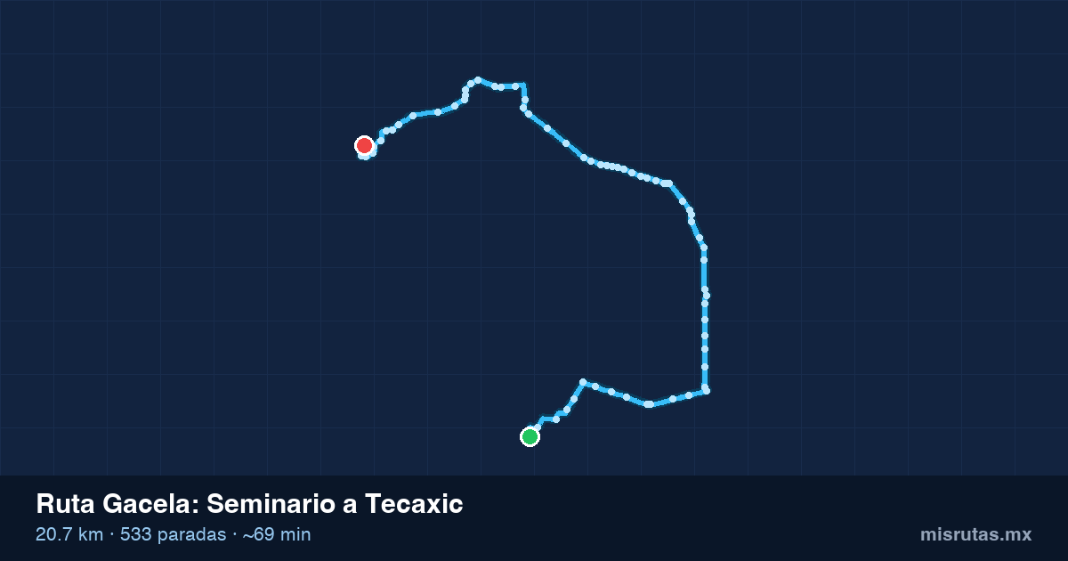 Mapa del recorrido de la ruta Gacela de Seminario a Tecaxic, 20.7 km y 533 paradas