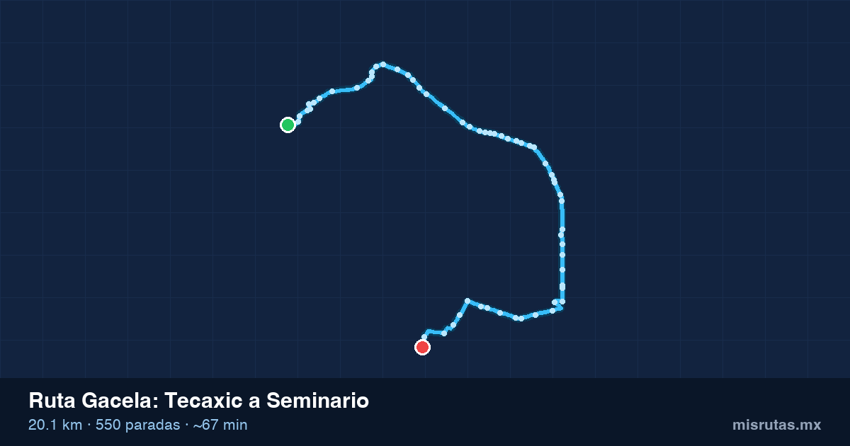 Mapa del recorrido de la ruta Gacela de Tecaxic a Seminario, 20.1 km y 550 paradas