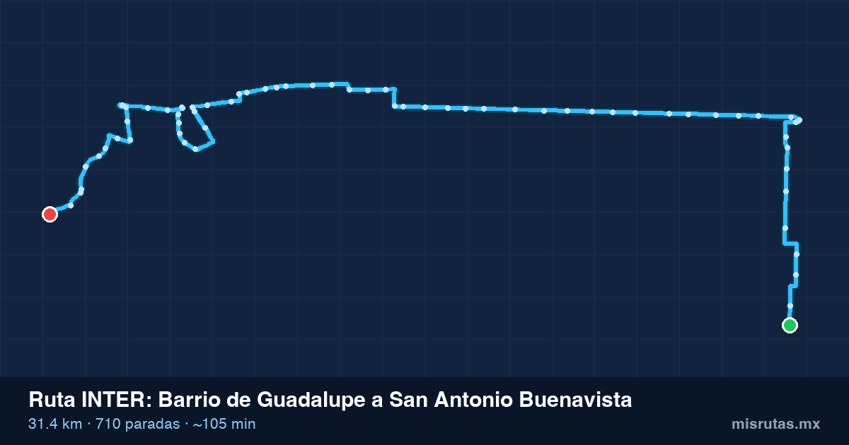 Mapa del recorrido de la ruta INTER de Barrio de Guadalupe a San Antonio Buenavista, 31.4 km y 710 paradas