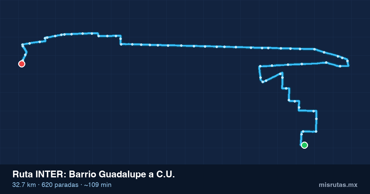 Mapa del recorrido de la ruta INTER de Barrio Guadalupe a C.U., 32.7 km y 620 paradas