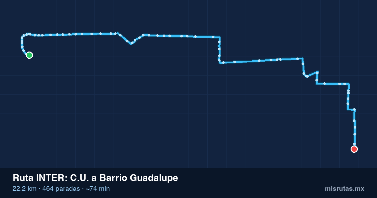 Mapa del recorrido de la ruta INTER de C.U. a Barrio Guadalupe, 22.2 km y 464 paradas