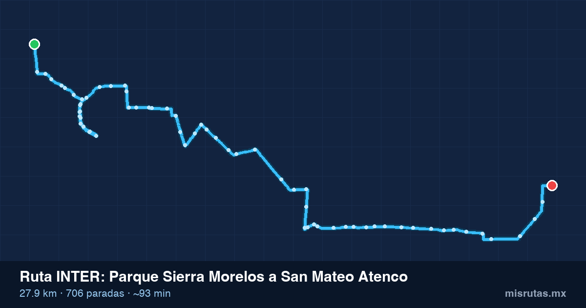 Mapa del recorrido de la ruta INTER de Parque Sierra Morelos a San Mateo Atenco, 27.9 km y 706 paradas