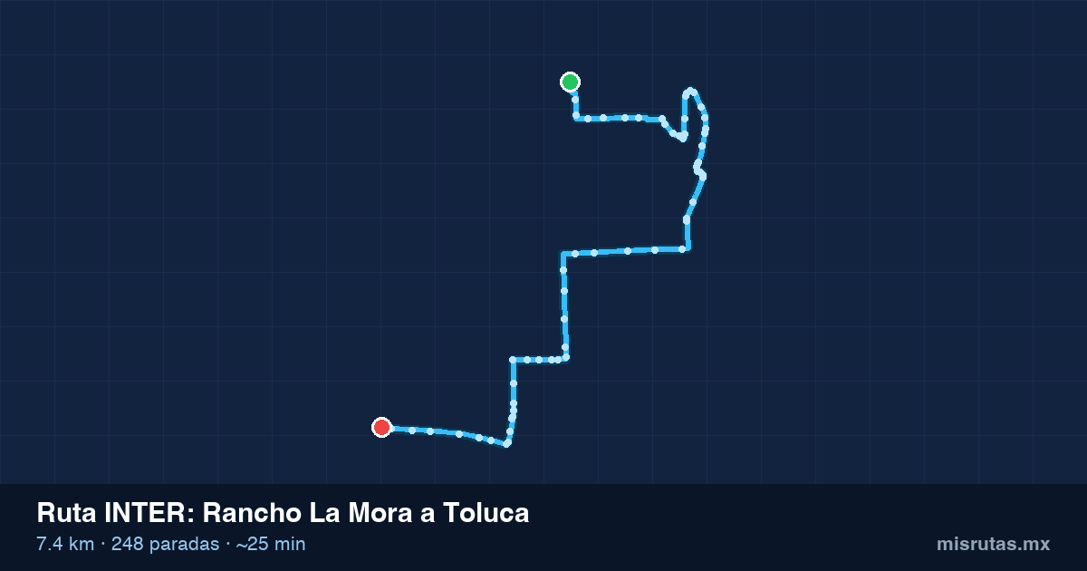 Mapa del recorrido de la ruta INTER de Rancho La Mora a Toluca, 7.4 km y 248 paradas