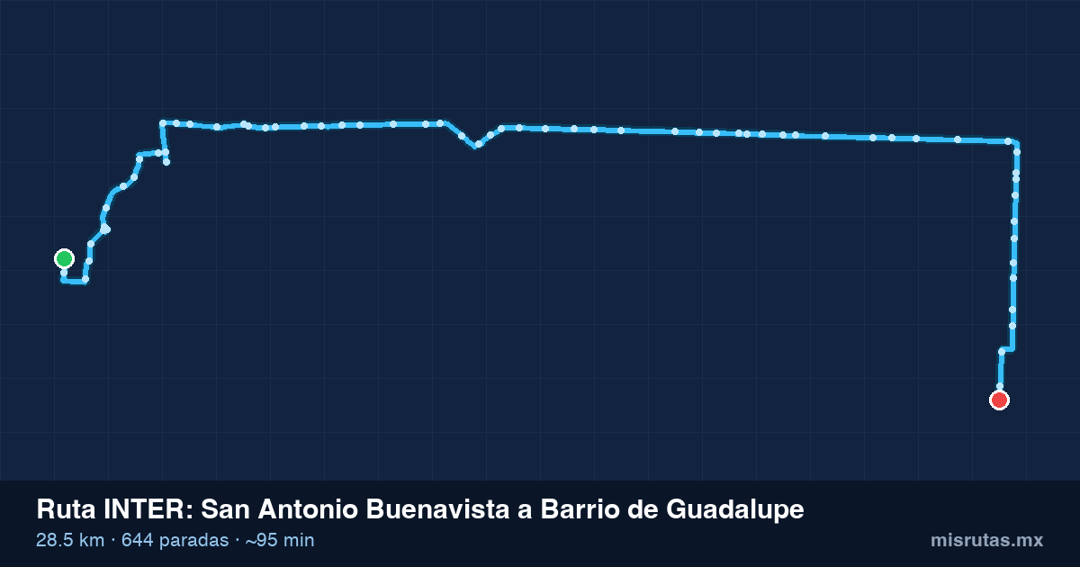 Mapa del recorrido de la ruta INTER de San Antonio Buenavista a Barrio de Guadalupe, 28.5 km y 644 paradas