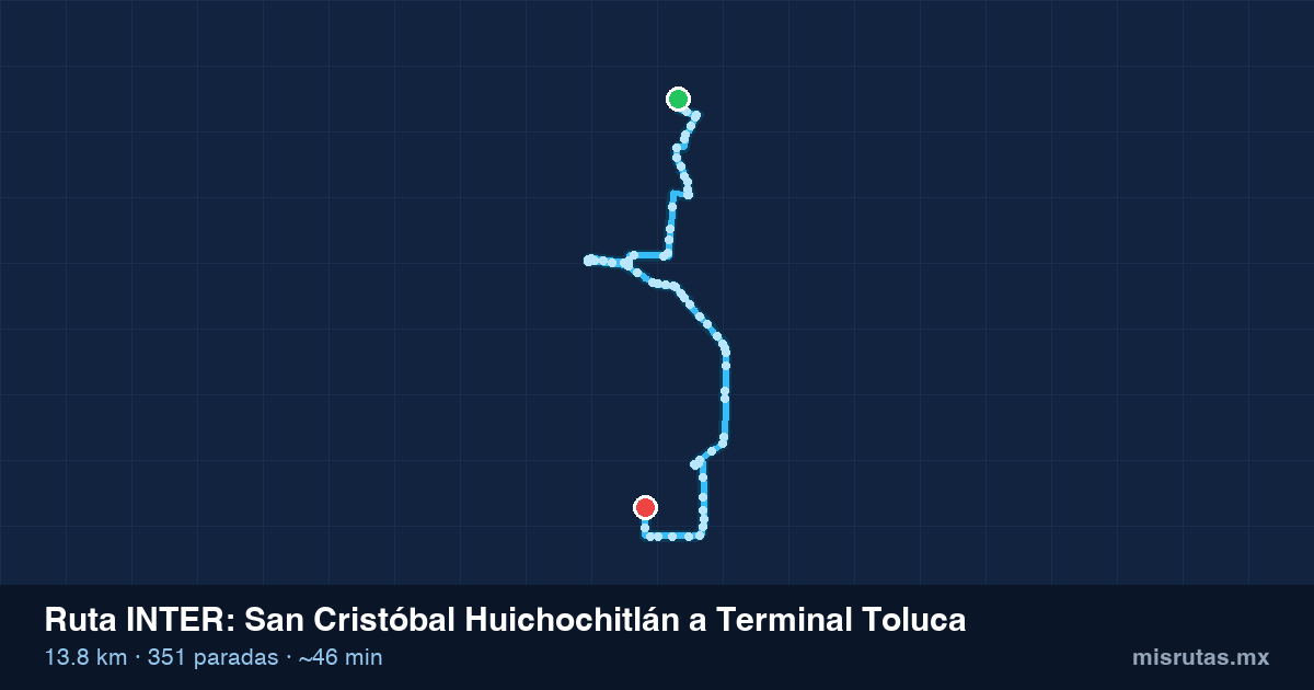 Mapa del recorrido de la ruta INTER de San Cristóbal Huichochitlán a Terminal Toluca, 13.8 km y 351 paradas
