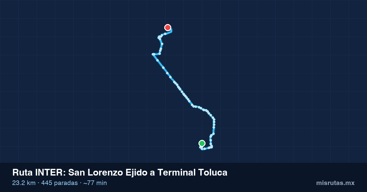 Mapa del recorrido de la ruta INTER de San Lorenzo Ejido a Terminal Toluca, 23.2 km y 445 paradas