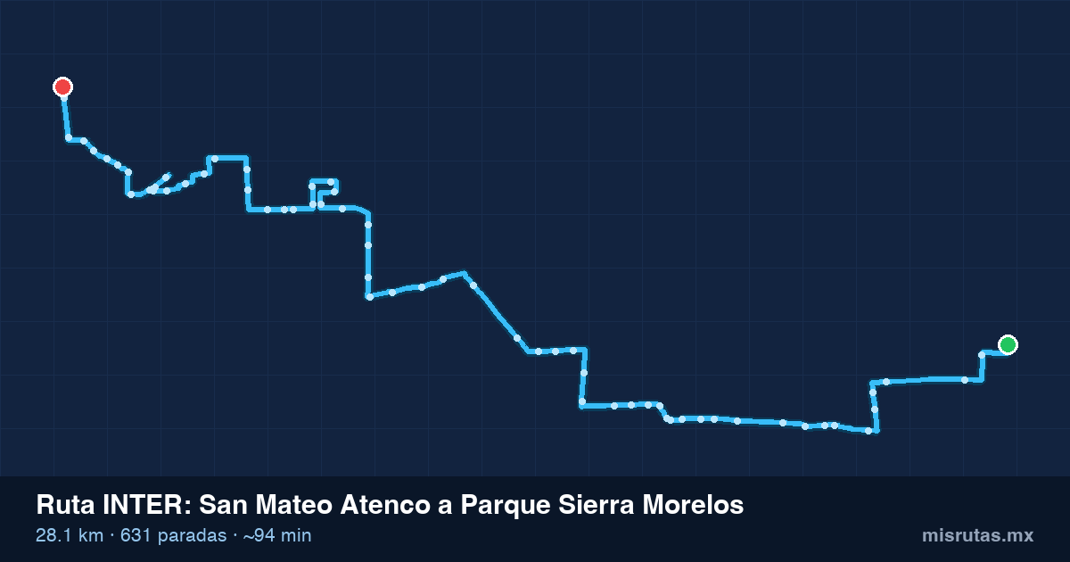 Mapa del recorrido de la ruta INTER de San Mateo Atenco a Parque Sierra Morelos, 28.1 km y 631 paradas