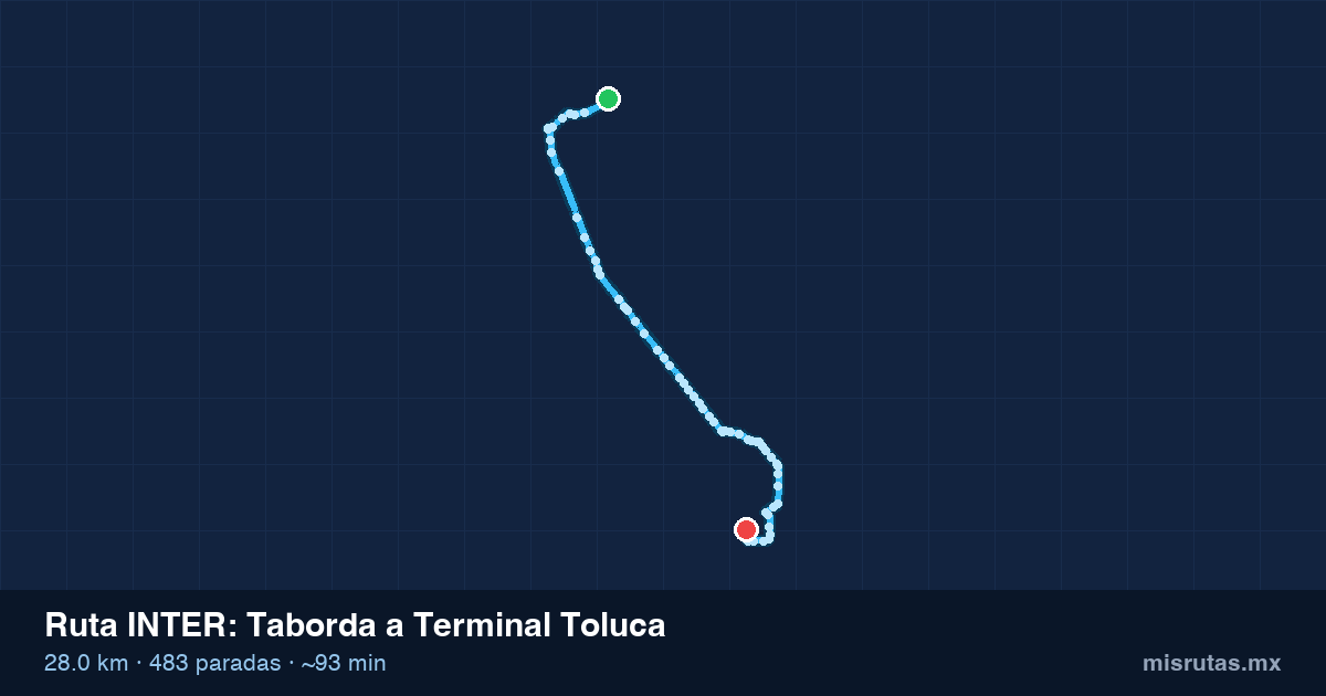 Mapa del recorrido de la ruta INTER de Taborda a Terminal Toluca, 28.0 km y 483 paradas