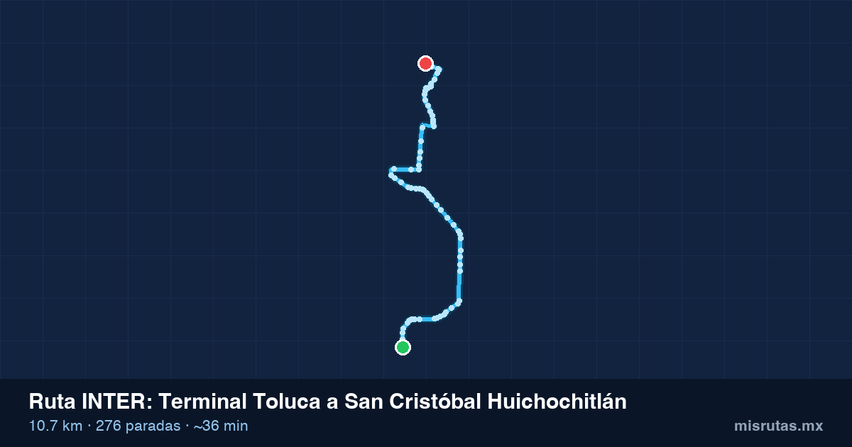 Mapa del recorrido de la ruta INTER de Terminal Toluca a San Cristóbal Huichochitlán, 10.7 km y 276 paradas