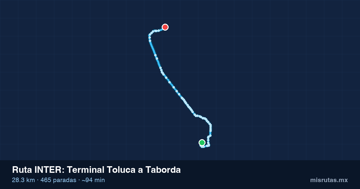 Mapa del recorrido de la ruta INTER de Terminal Toluca a Taborda, 28.3 km y 465 paradas