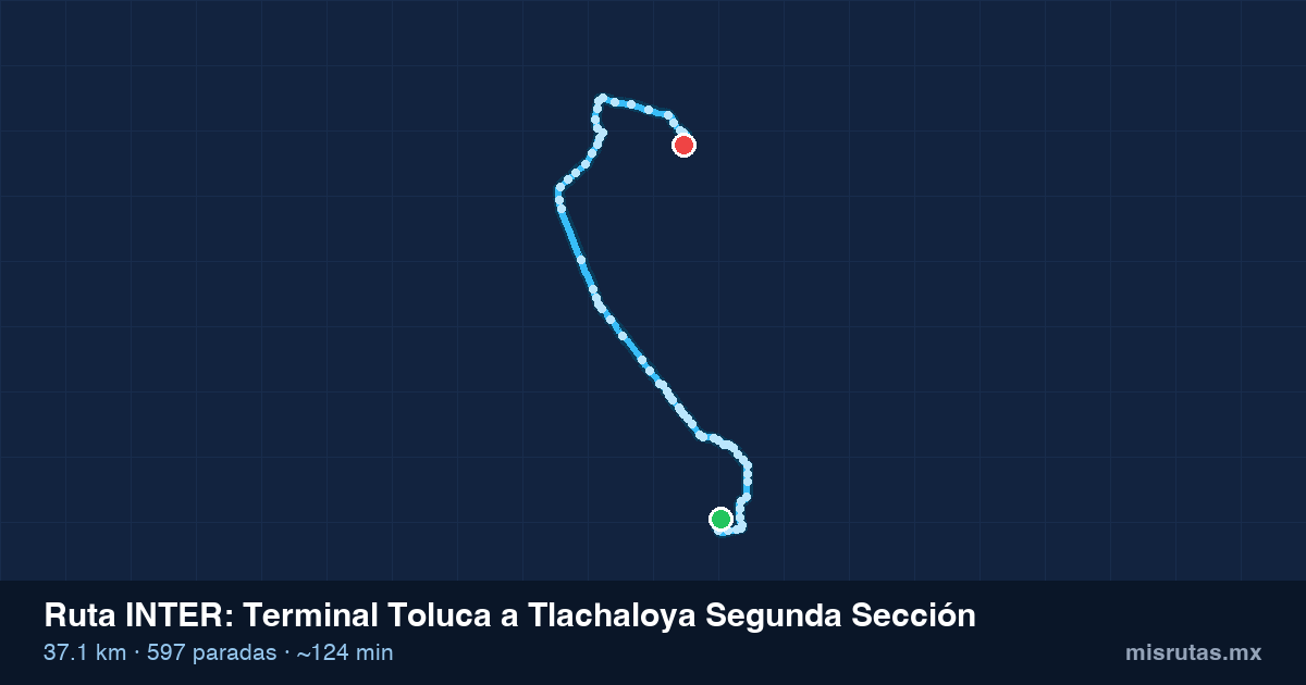 Mapa del recorrido de la ruta INTER de Terminal Toluca a Tlachaloya Segunda Sección, 37.1 km y 597 paradas
