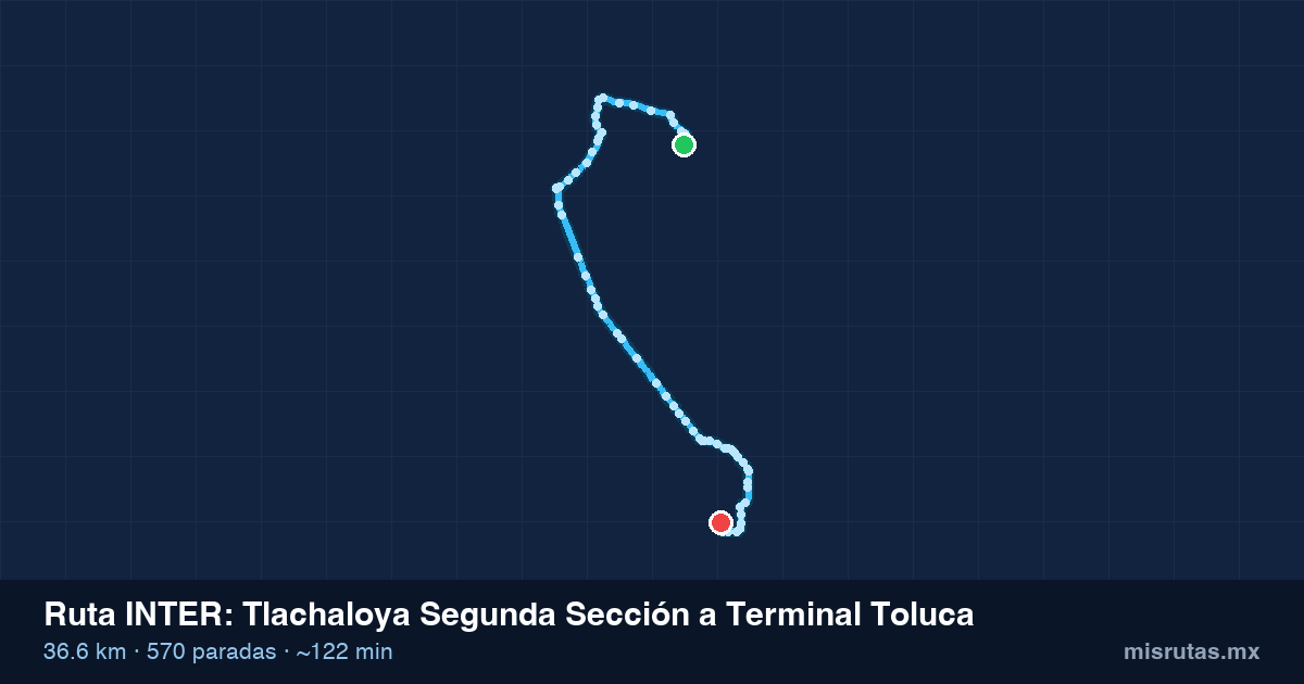 Mapa del recorrido de la ruta INTER de Tlachaloya Segunda Sección a Terminal Toluca, 36.6 km y 570 paradas