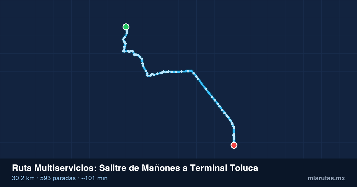 Mapa del recorrido de la ruta Multiservicios de Salitre de Mañones a Terminal Toluca, 30.2 km y 593 paradas