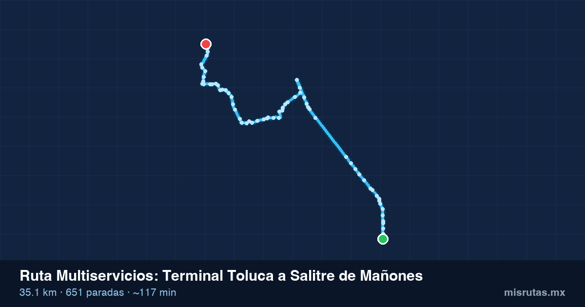 Mapa del recorrido de la ruta Multiservicios de Terminal Toluca a Salitre de Mañones, 35.1 km y 651 paradas